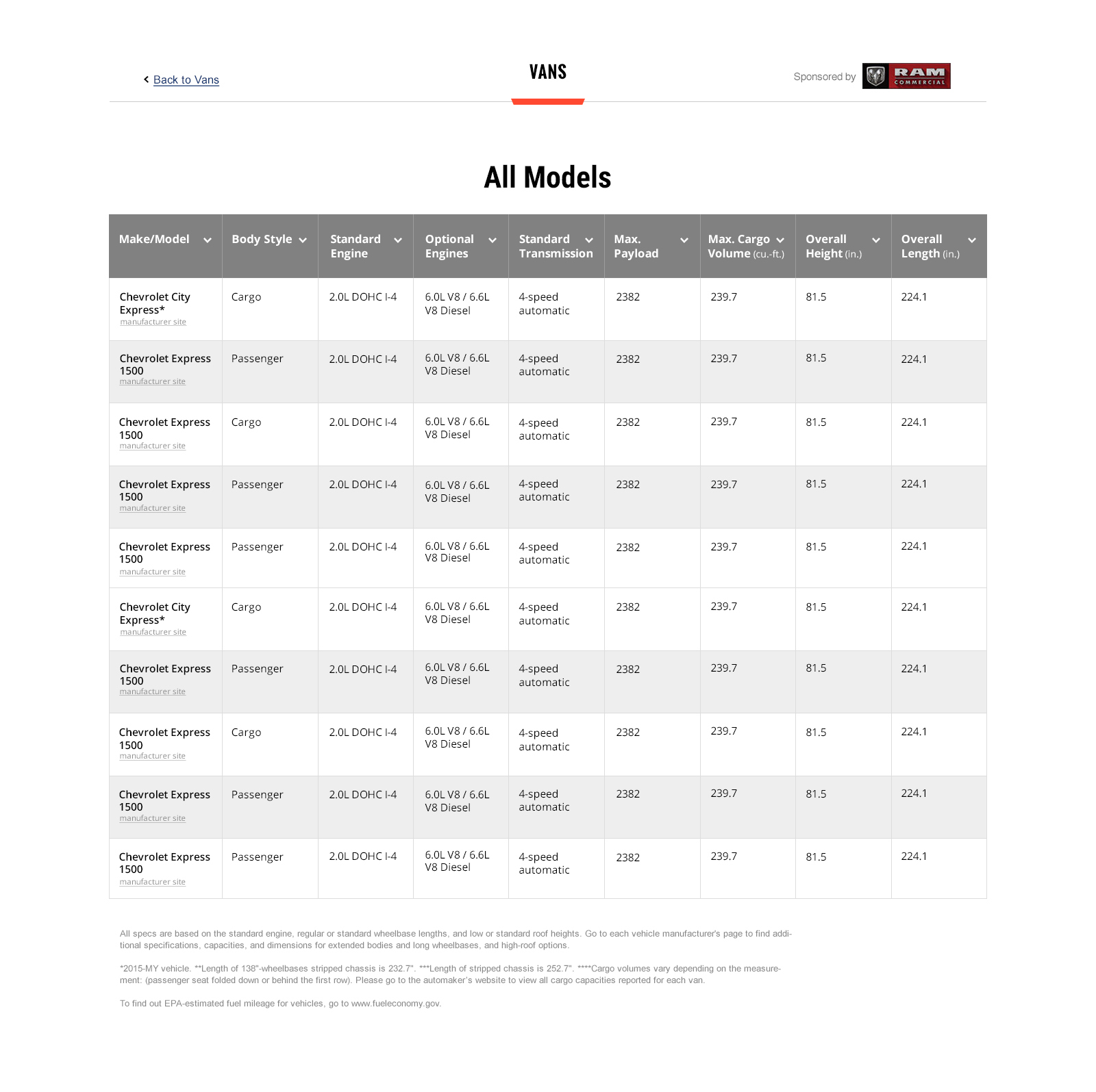 Web Design Vans Vehicle Chart